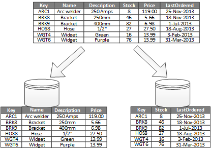 [Data, DB] 파티셔닝(Partitioning)