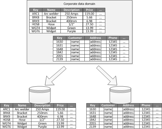 [Data, DB] 파티셔닝(Partitioning)